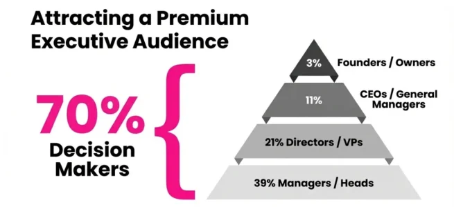 Participacion de audiencia por cargos 2026.webp