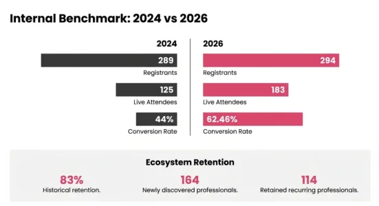 Comparaciones de webinar.webp