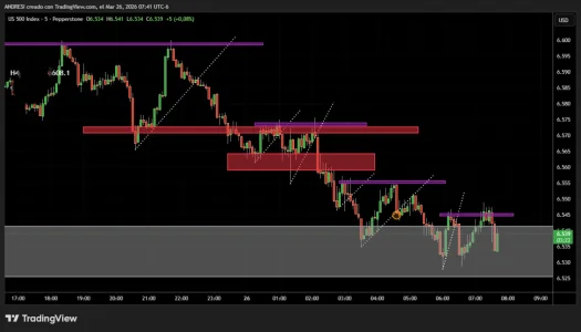 esto crece sp500.webp
