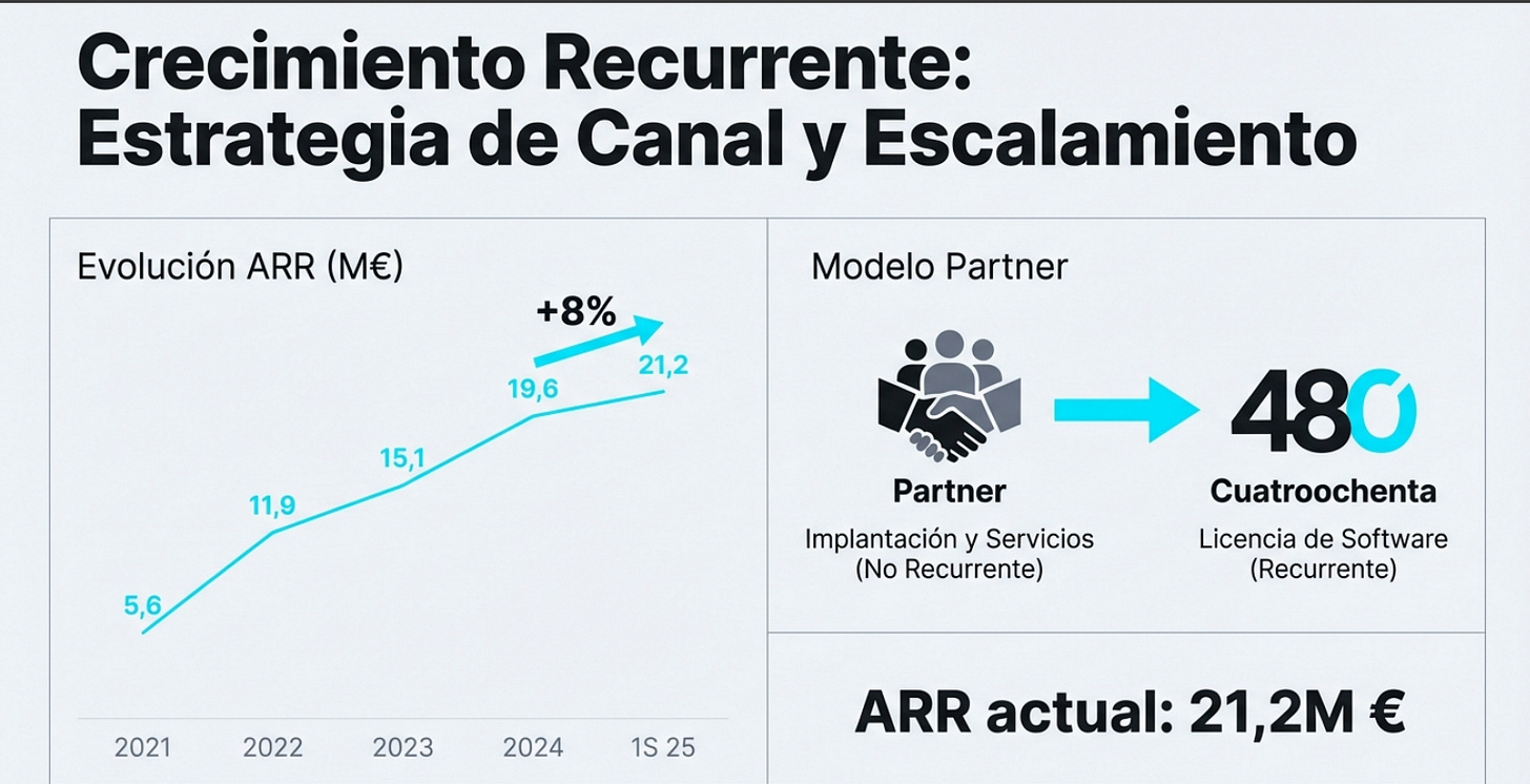 Contenido del artículo Contenido del artículo