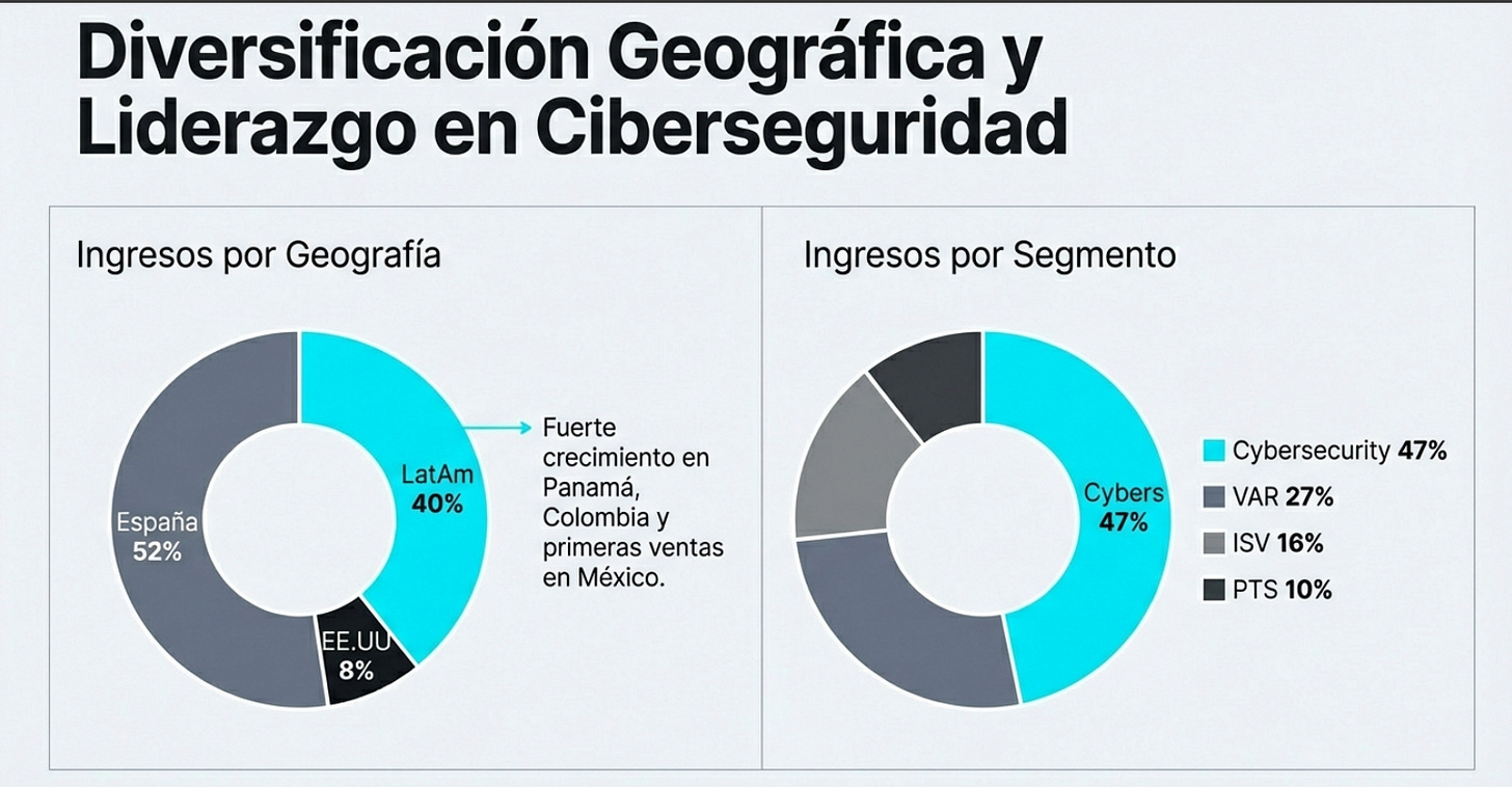 Contenido del artículo Contenido del artículo