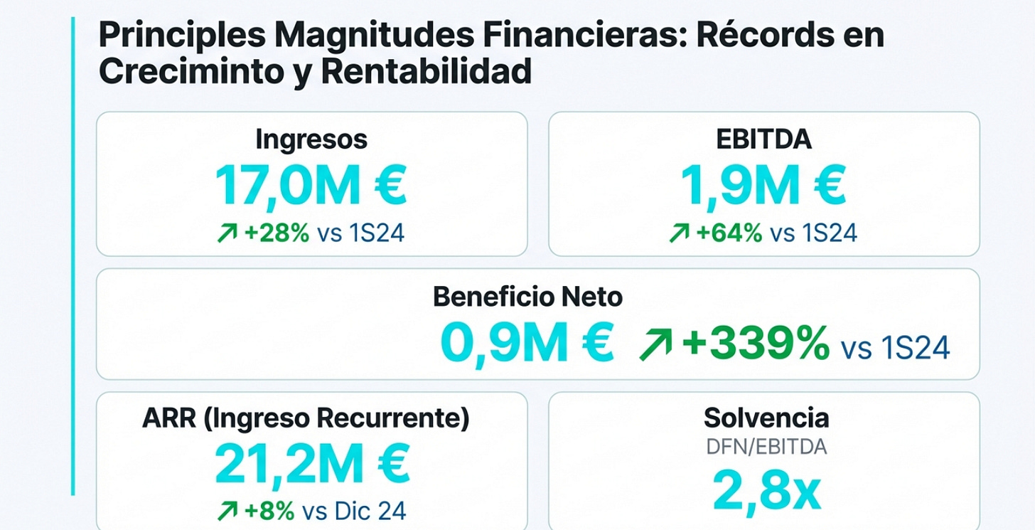 Contenido del artículo Contenido del artículo